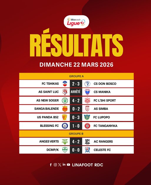 Résultats Linafoot : une journée riche en buts et en rebondissements.